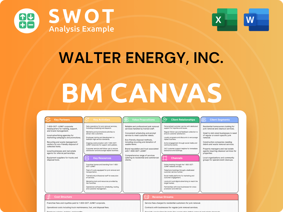 Get Related Template