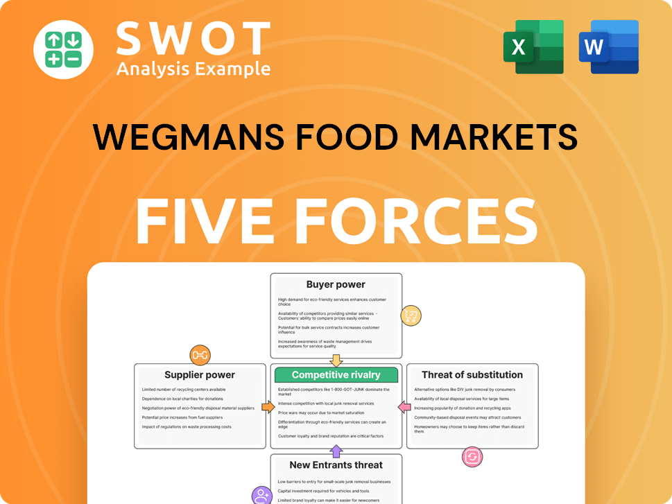 Wegmans Food Markets Porter's Five Forces Analysis