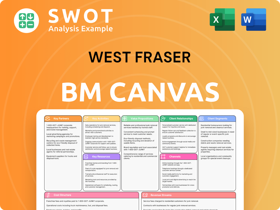 Get Related Template