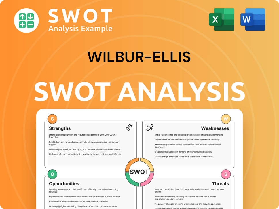 Wilbur-Ellis SWOT Analysis
