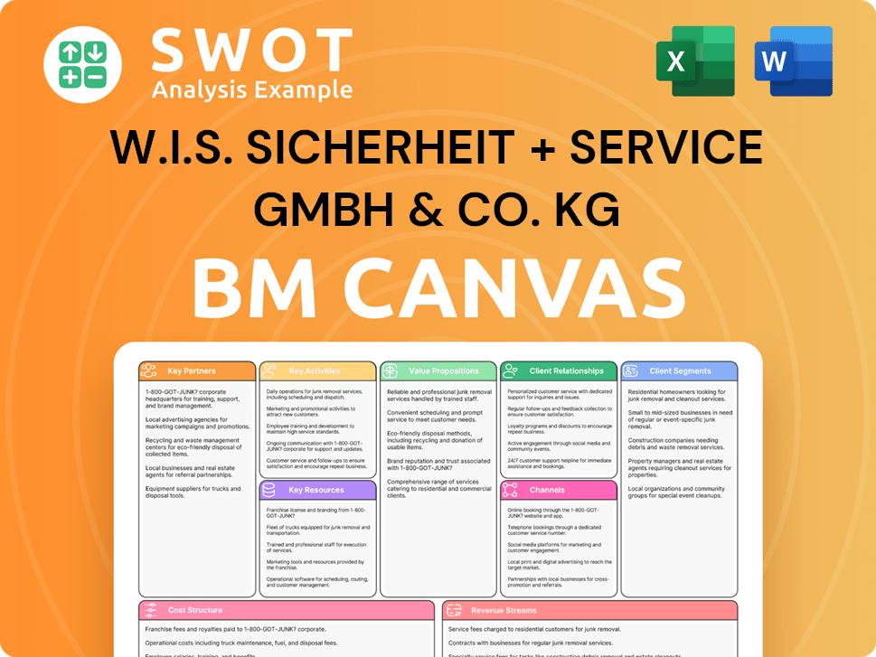 wis-sicherheit-business-model-canvas