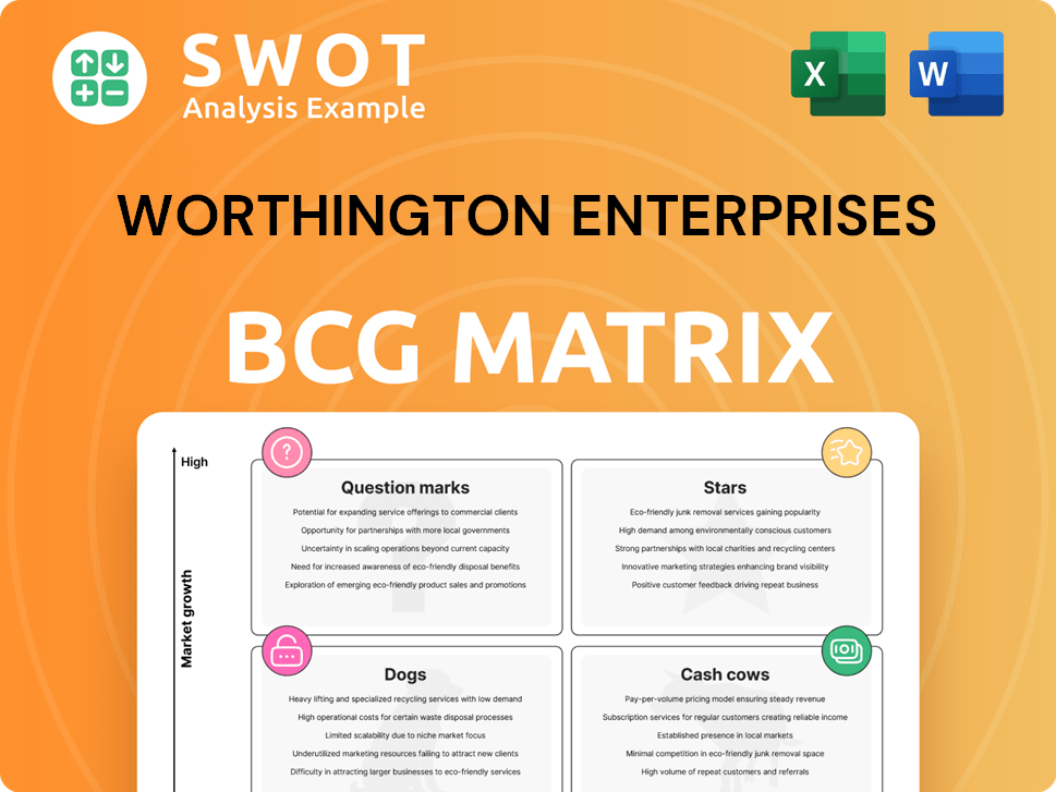 Worthington Enterprises Boston Consulting Group Matrix