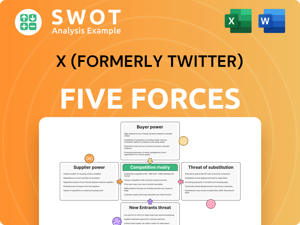 Get Related Template