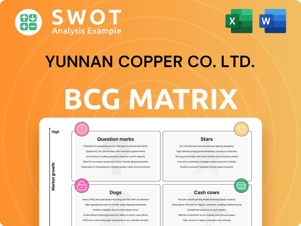 Yunnan Copper Co. Ltd. Boston Consulting Group Matrix