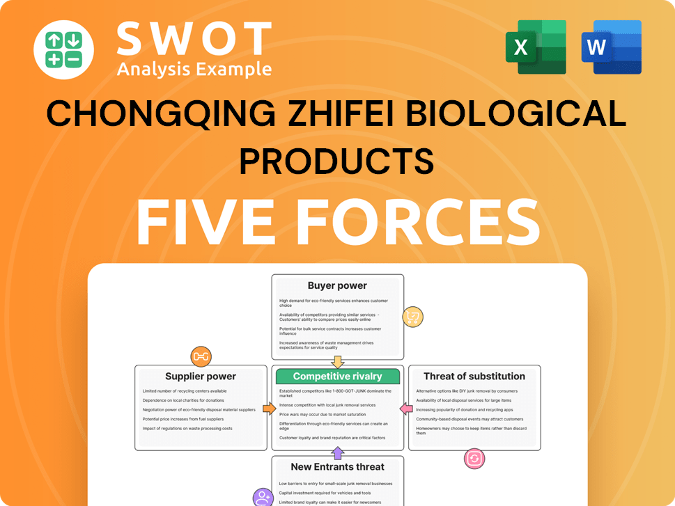 Get Related Template