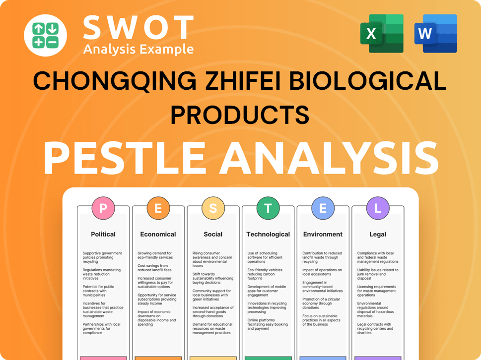 Get Related Template